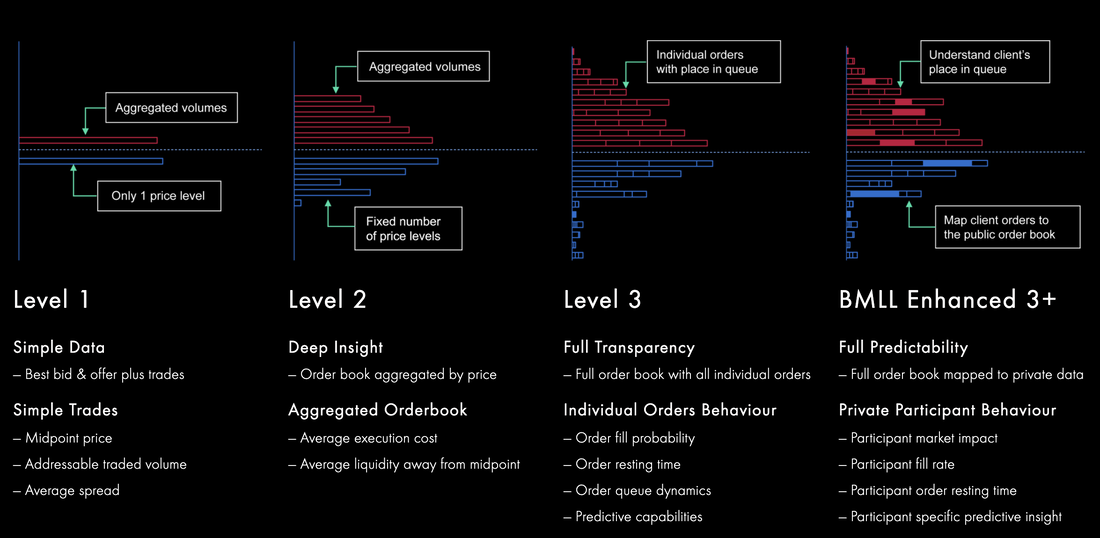 Level 3 Depth of Book Data - Understand the Levels of the Order Book – DIH