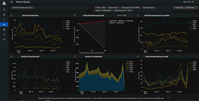 Level 3 Depth of Book Data - Visualizing Order Books to Compare Venues – DIH