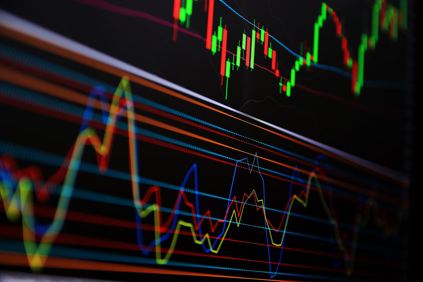 Over 60 technical analysis metrics calculated daily for global equities - DIH