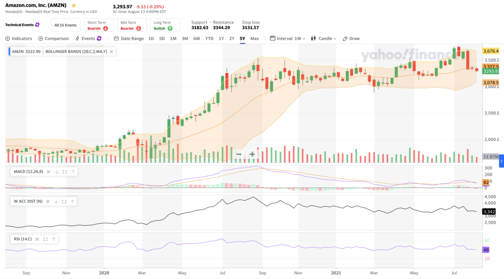 Technical analysis metrics to feed into models or display on charts - DIH