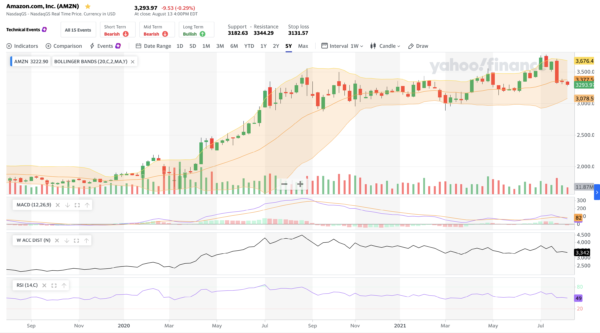 Technical Analysis Indicators for Global Equities - Data In Harmony