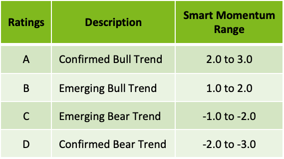 Stock Trend Analytics’ ratings and momentum scores help you capitalize on stock trends - DIH