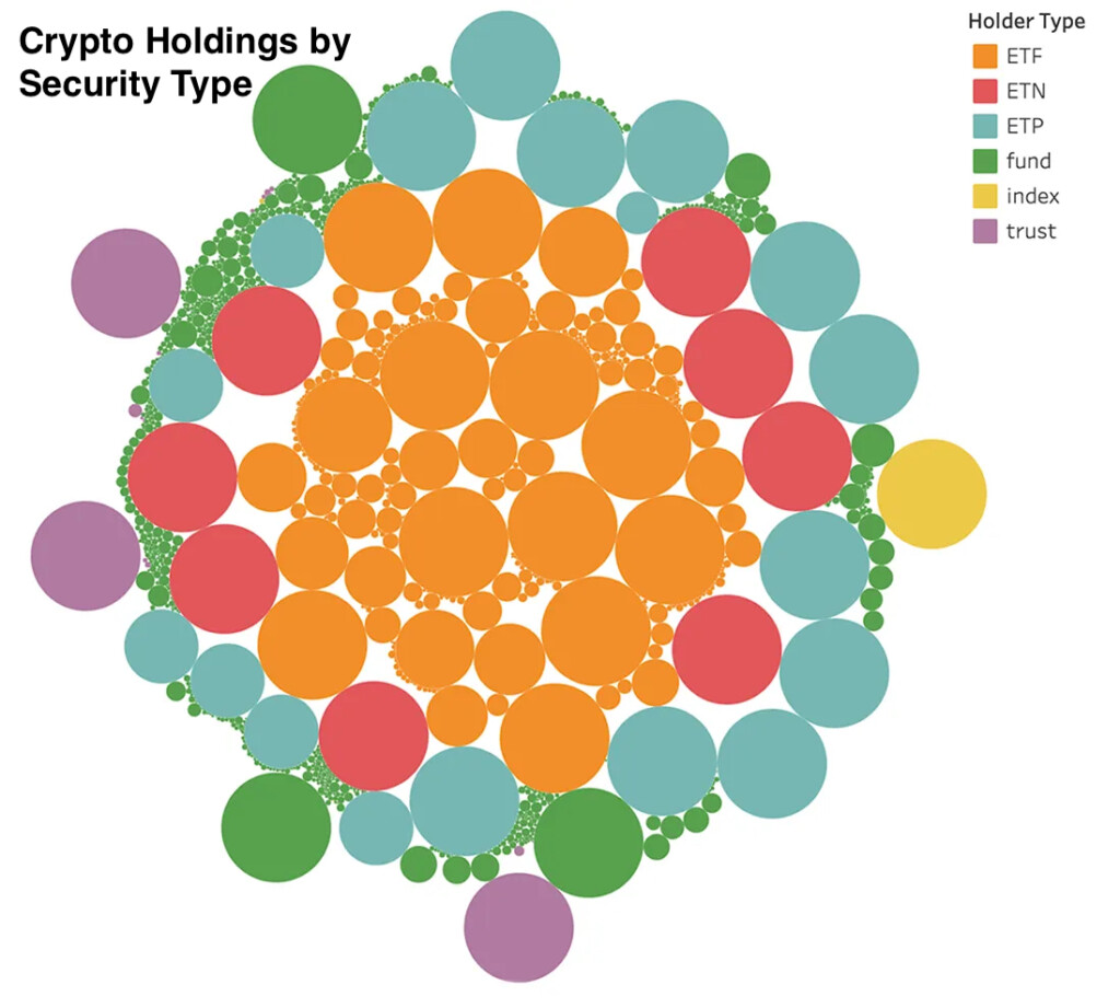 Crypto holdings data helps you better manage risk of a security’s exposure to crypto - DIH