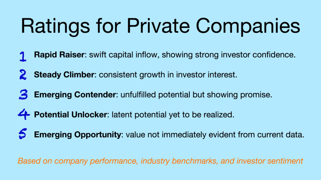 Crowdfunding investments ratings give investors a complete view of a private company’s true investment potential – DIH
