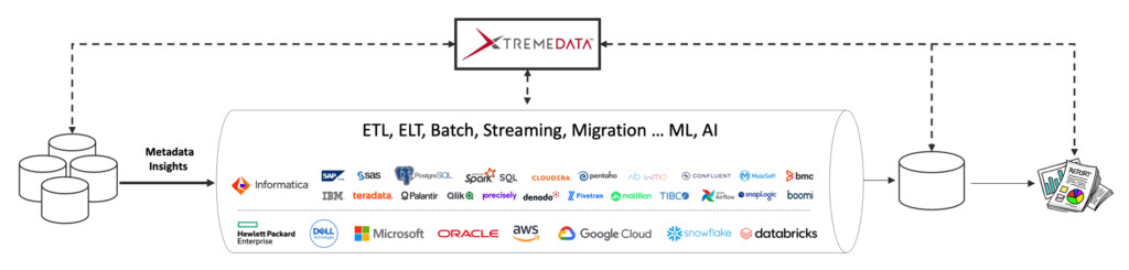 nLite by XtremeData generates metadata insights from all of your data - DIH